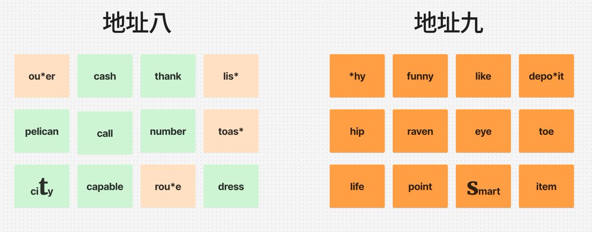 Raspberry @boundless_xyz Part 6
Number of addresses: 2
Game rules: Complete all mnemonics