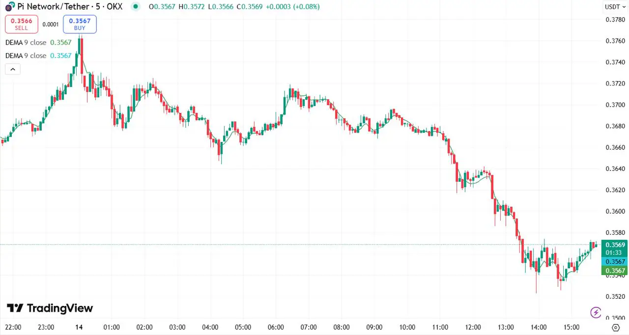 Pi 價格預測；Pi Network 可能在2026 年崩潰，分析師預測其將垮台