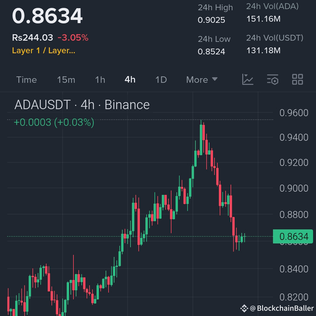 $ADA bulls are poised to bounce off a key support level...

Entry Zone: 0.85 - 0.87

Target 1 (TP1): 0.89

Target 2 (TP2): 0.92

Target 3 (TP3): 0.96

Stop Loss (SL): 0.84