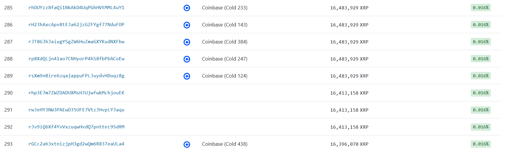 Coinbase XRP Cold Wallets XRPScan