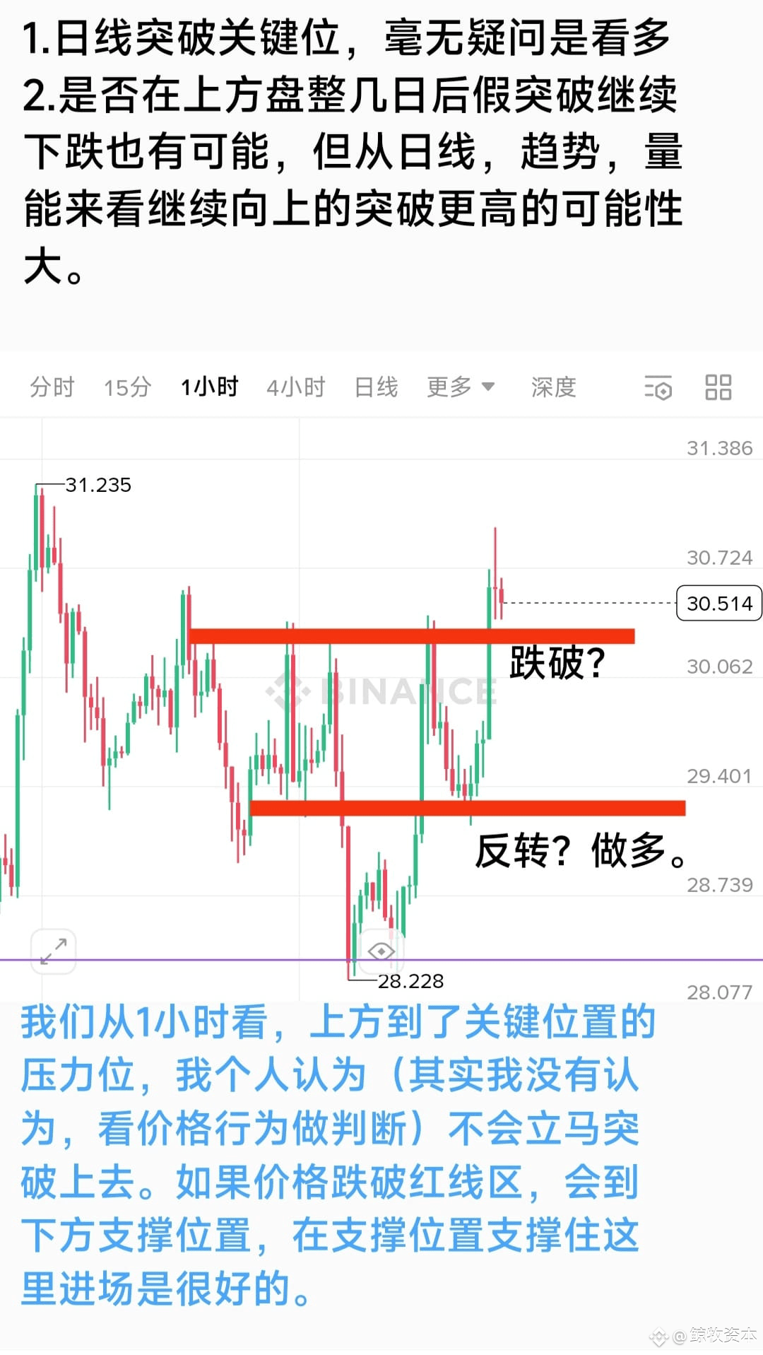 #AVAX About AVAX, Jingmu's manuscript. Give the market more patience. Be more patient with yourself.
