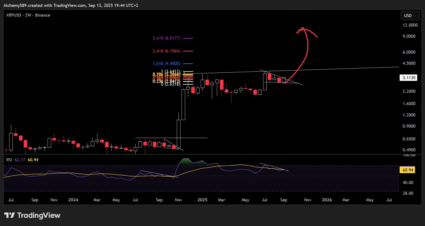 XRP 2W Chart Papa