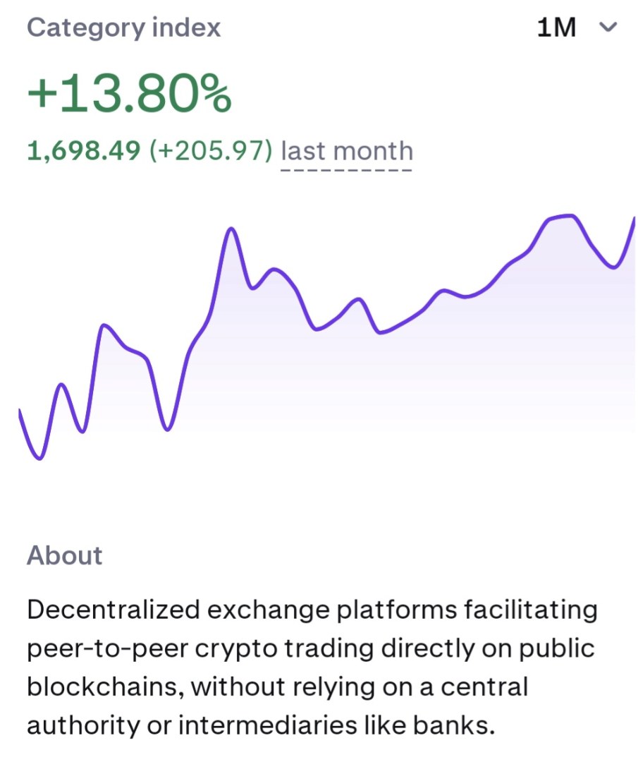 🌐 DEX Category Index - Monthly Update

📊 Index pricing and classification from a leading regulated digital asset index provider
@CFBenchmarks

📖 Learn more: