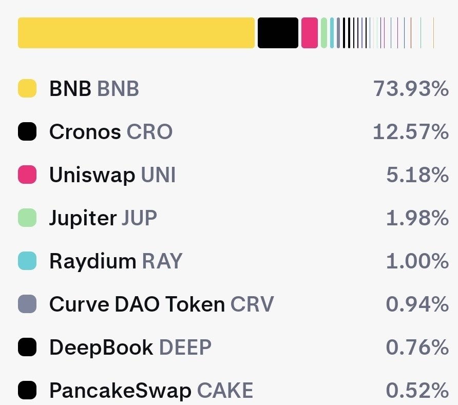 🌐 DEX Category Index - Monthly Update

📊 Index pricing and classification from a leading regulated digital asset index provider
@CFBenchmarks

📖 Learn more:
