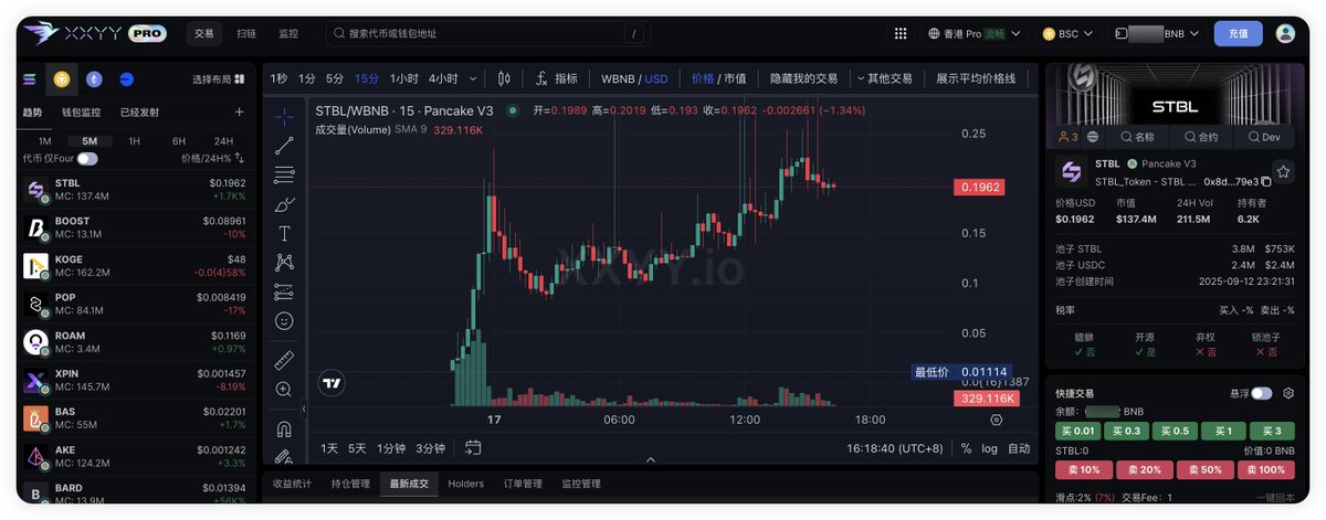 I heard a lot of people are making money on BN Alpha again.

Applying narratives and governance tokens—after playing around with memes for so long, it's a bit hard to get used to the new approach.

For instant on-chain transactions, welcome to use pepeboost. #BSC fully supports the chain and is incredibly smooth and user-friendly.