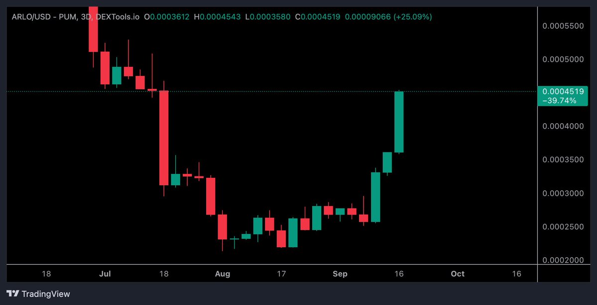 $ARLO / @GoArloApp

Now live on #BASE. From #Solana to the EVM, Arlo brings cross-chain, institutional-grade token analytics. Backed by the Solana Foundation. Free Beta launch. Big news coming next month at the Futurist Miami conference.

Only buy what you can afford to lose‼ ️

Buy $ARLO on Solana: 288k7P6sZA7cHGPATbKBHjqgditapKkVXjkAXKH3pump