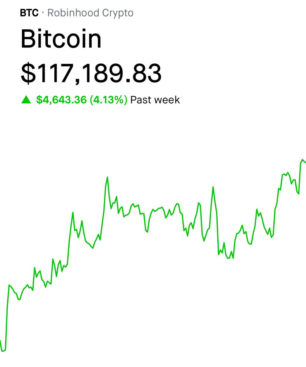 Latest News: Bitcoin Price Hits $117,000

Interest Rate Cuts Coming 🚀