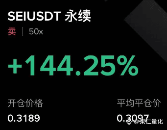 Strategy #SEI's performance this year: 166 trades opened, a 61.8% win rate, and a profit-loss ratio of 1.3.
10x leverage yielded a return of 1474.4%, with a maximum drawdown of 17.3%.
In September, 15 trades were opened, with 10 wins and 5 losses.
Stay tuned, and wish you all good trading! 💰
#Investment #TradingStrategy #Cryptocurrency