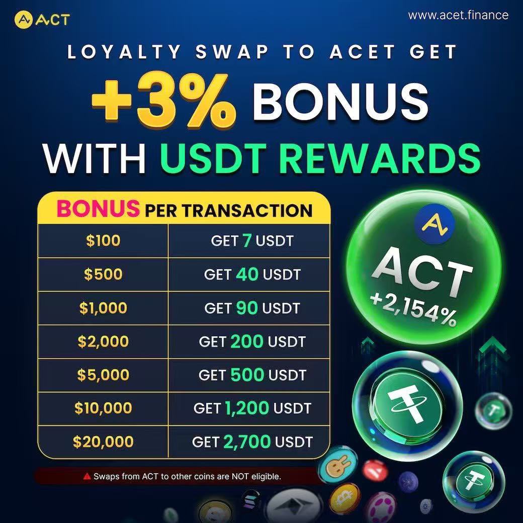 I recently came across a pretty interesting event from @ACTDeFansFi.

Their $ACT is the DeFansFi token on BSC. It has zero initial supply and no pre-mine; tokens are only created when there's demand.

Honestly, a team that's both committed to creating innovative products and giving back to the community is truly impressive. I'm honored to support ACT's rewards program.

The Swap program allows participating users to receive a 3% USDT reward.

The process is simple:

1️⃣ Visit the official website 👉

2️⃣ Exchange DOGE, BNB, or Solana-related tokens (even SHIB) for $ACT

3️⃣ Wait to claim your rewards.

For example: Exchange $500 and receive an extra $40. Exchange $1000 and receive $90. No strings attached.

To put it bluntly, this is more like a community experiment, with straightforward gameplay and substantial benefits.

If you're interested, check it out for yourself. #dyor
