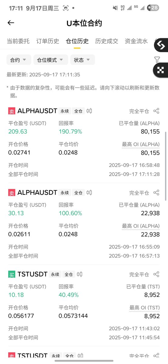Binance Futures will delist USDⓈ-M ALPHAUSDT.
As usual, some people will hype it up.
I took the opportunity to short a small amount.
#alpha $alpha