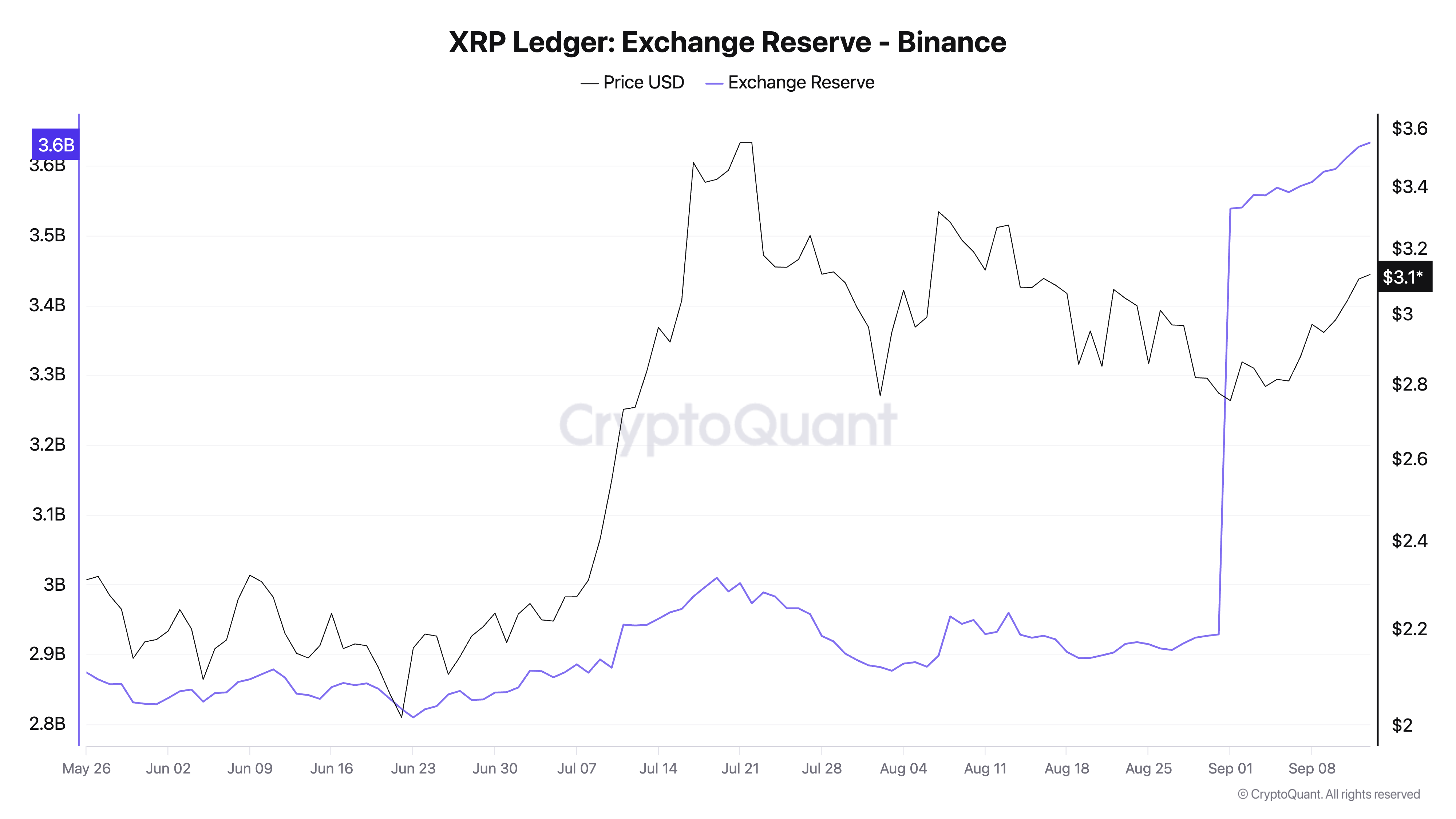  Ripple 价格预测：XRP 处于十字路口，信号混杂，美联储乐观 