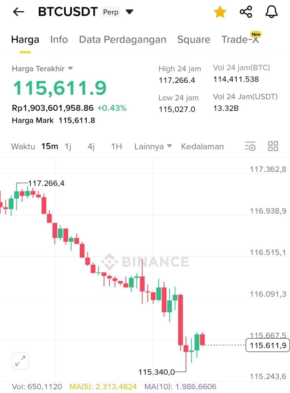 This is a very important BTC coin.

Please be careful not to use BTC, as this may cause BTC to become corrupted.

BTC dominance refers to the dominant position of BTC.

This is a very important BTC coin.

This is a very important BTC coin.

This is a very important BTC coin.

This is a very important BTC coin.

This is a very important BTC coin.

This is a very important BTC coin.

#BTCDOMINACE #AltSeason #MEME