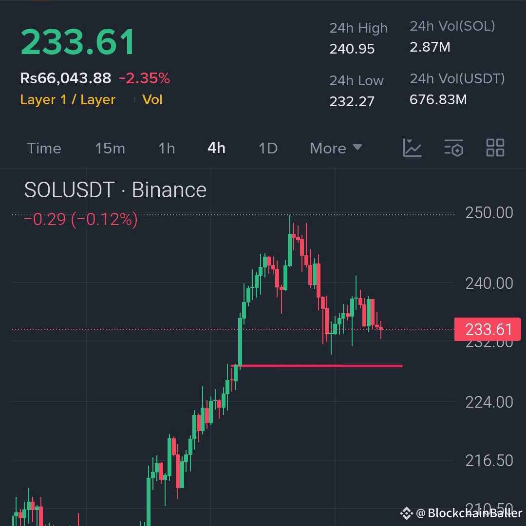 $SOL 看起来仍然不错……

$295 正在路上