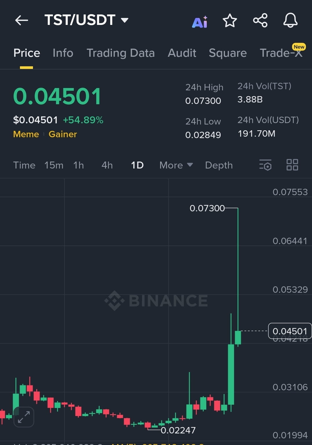 🚀🔥 $TST/USDT is on fire! 🔥🚀
The #MemeCoin craze is back, and #TST/USDT is stealing the show!
📈 Current Price: $0.04501 (+54.89%)
💥 24-hour High: $0.07300 | Low: $0.02849
💧 24-hour Trading Volume: 3.88 billion TST / 191.7 million USDT
#Traders are watching every dip, while market momentum continues to build. This insane liquidity coupled with massive trading volume suggests both whales and retail investors are ready to move! 🐋⚡

👉 Don't miss this opportunity—seize the opportunity, set your trade levels, and ride the #volatility until the next breakout! 🚀

Who's ready to trade the $TST storm? 🌪️💎

$TST
{Future}(TSTUSDT)