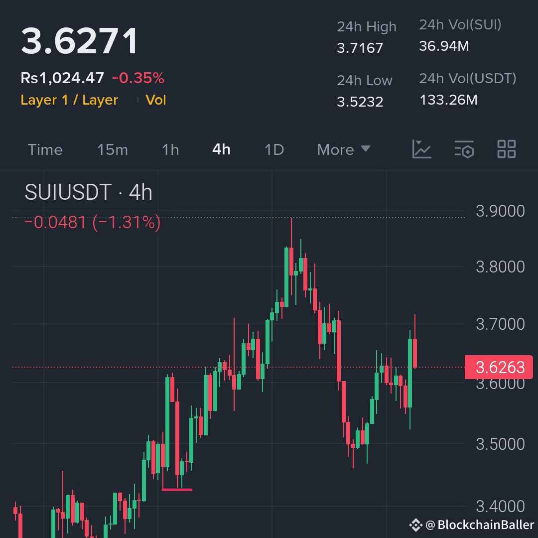 Different currencies with similar chart patterns...
{Spot}(ETHUSDT)

{Spot}(XRPUSDT)

{Spot}(SOLUSDT)