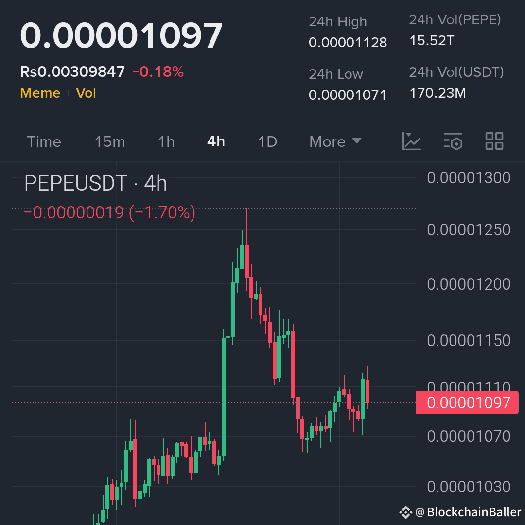 Different currencies with similar chart patterns...
{Spot}(ETHUSDT)

{Spot}(XRPUSDT)

{Spot}(SOLUSDT)