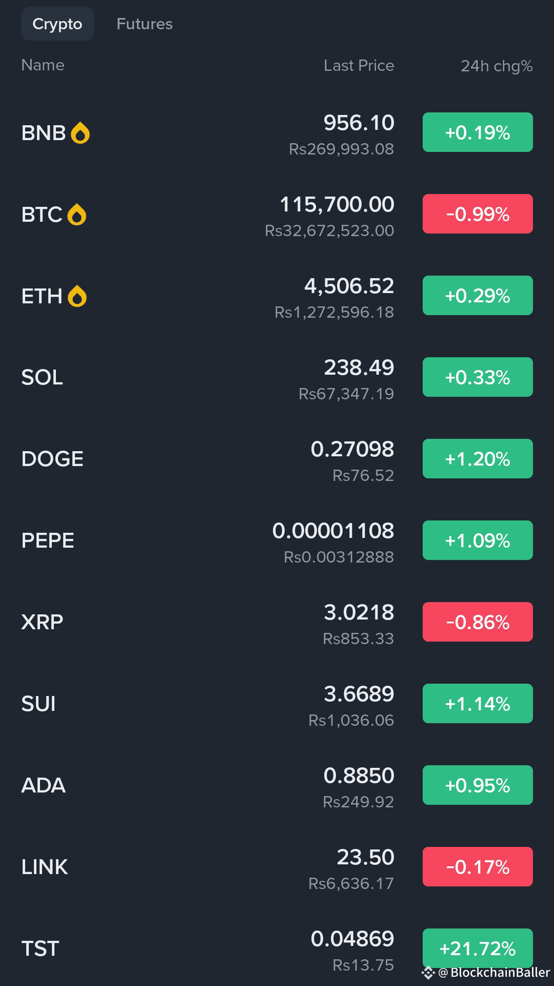 Buy, buy, buy

Don't ignore the market now...
{Spot}(XRPUSDT)

{Spot}(ETHUSDT)

{Spot}(SOLUSDT)