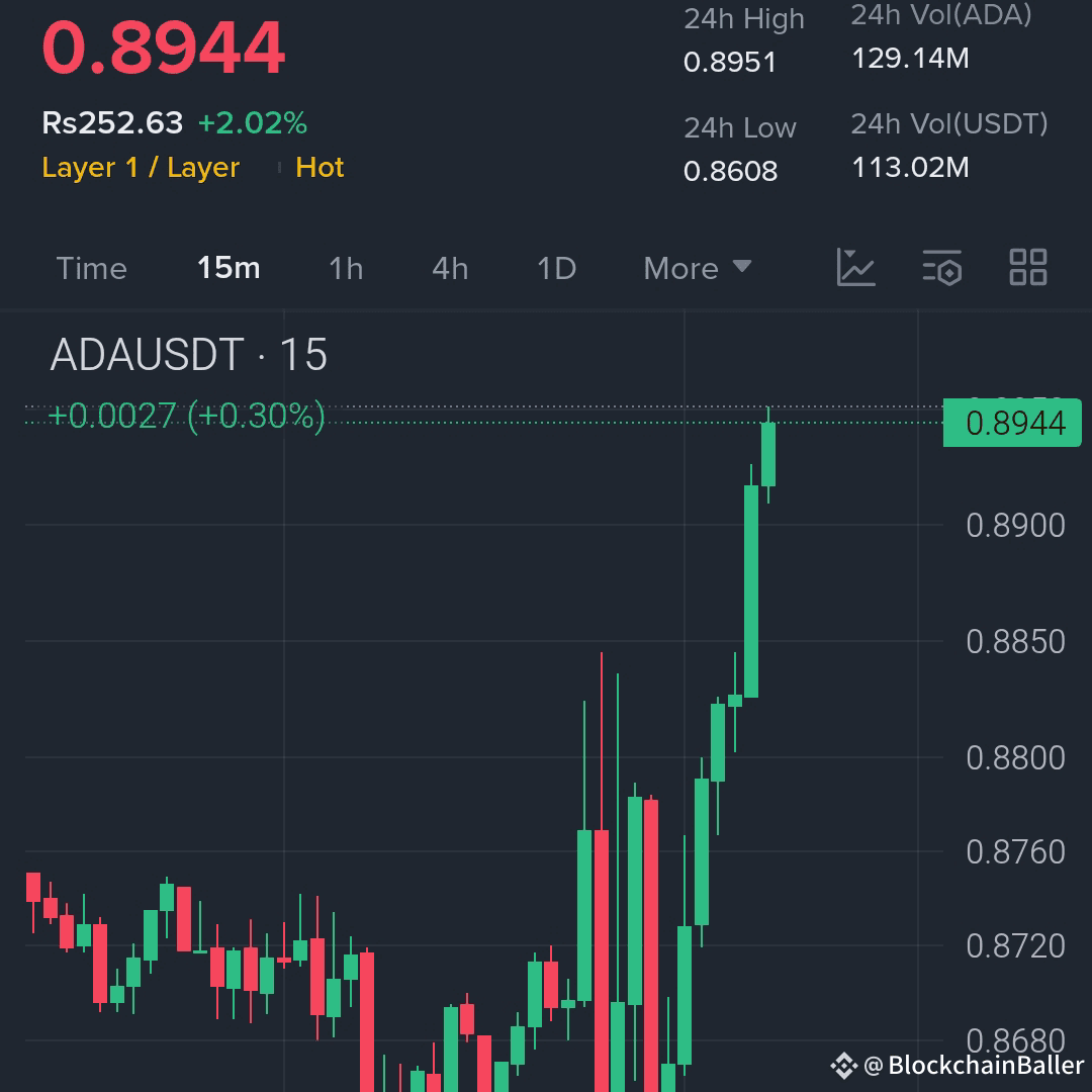 $ADA breaks higher, targeting $0.935 and above...

$ADA bulls charge in

Entry zone (long): 0.89 – 0.895

Target 1 (TP1): 0.915

Target 2 (TP2): 0.935

Target 3 (TP3): 0.96

Stop Loss (SL): 0.875

[For more details, please PM me](https://www.binance.com/service-group-landing?channelToken=UKFK_tNkQALjmOBO2vXm-A&type=1)