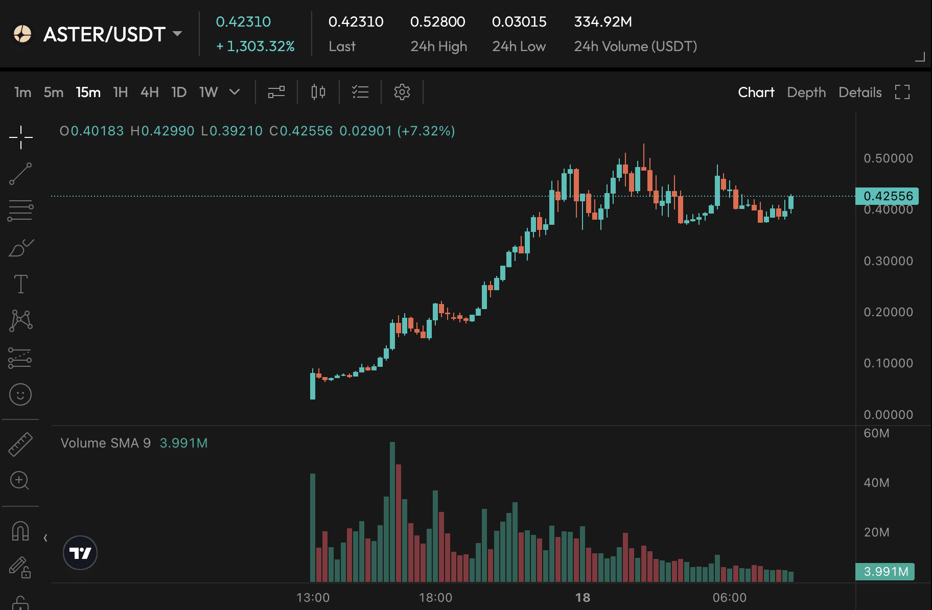 APX 或Aster Crypto 会成为币安新上市商品之一吗？ - 币界网