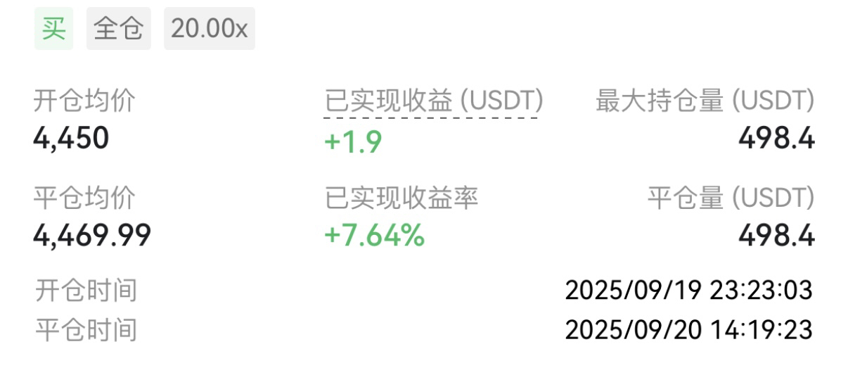 

284U起步实盘复盘记录-第6单
交易后金额：344U

本次做单逻辑：
4450支撑位反弹做多，但反弹无力，平仓观望。