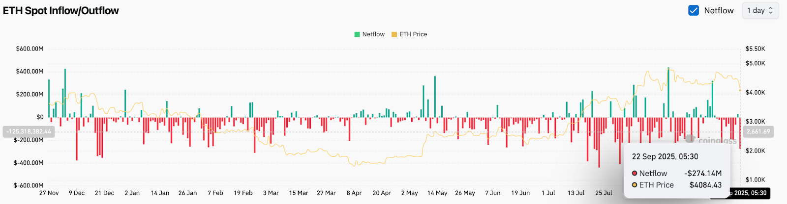 9月23日以太坊（ETH）价格预测