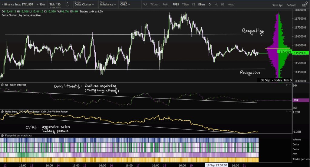 比特币价格预测：分析师揭示本周值得关注的关键比特币美元水平
