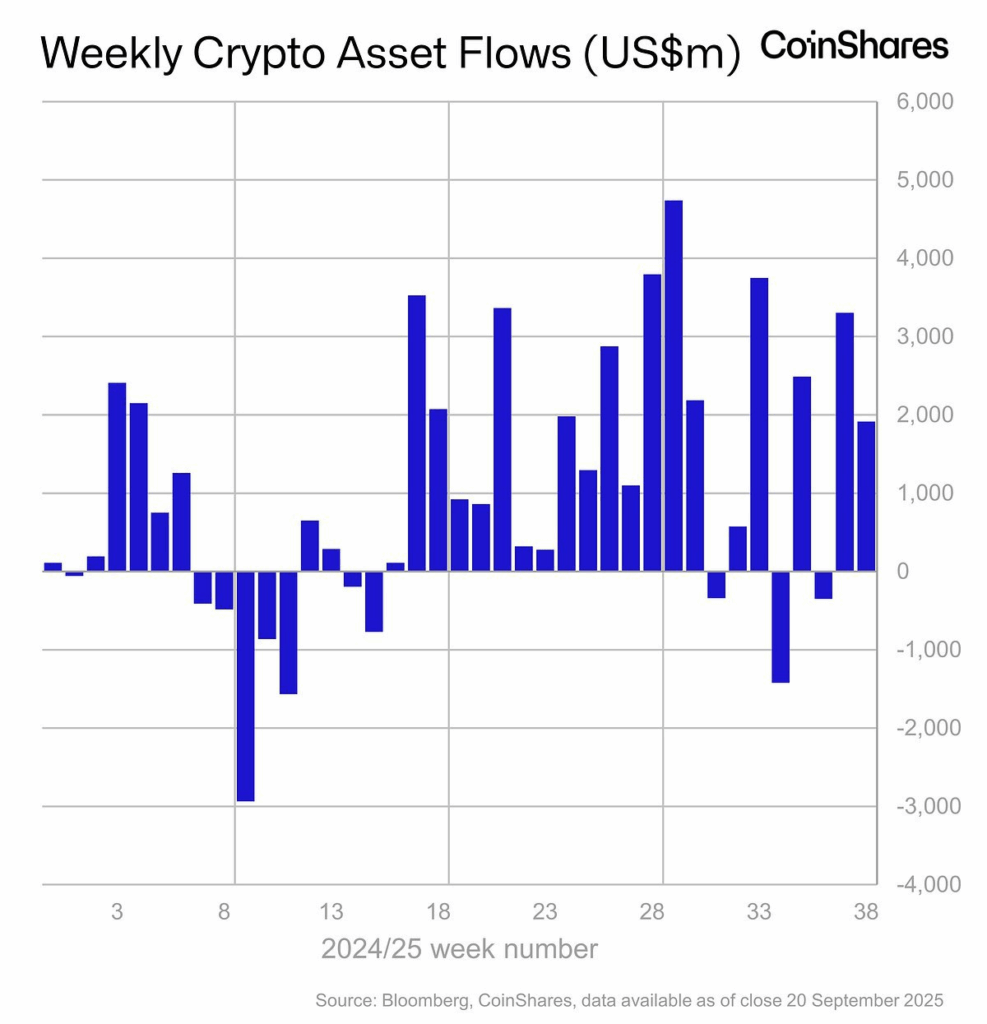 XRP 新闻：瑞波币 ETF 成功发行，机构资金流入量翻倍
