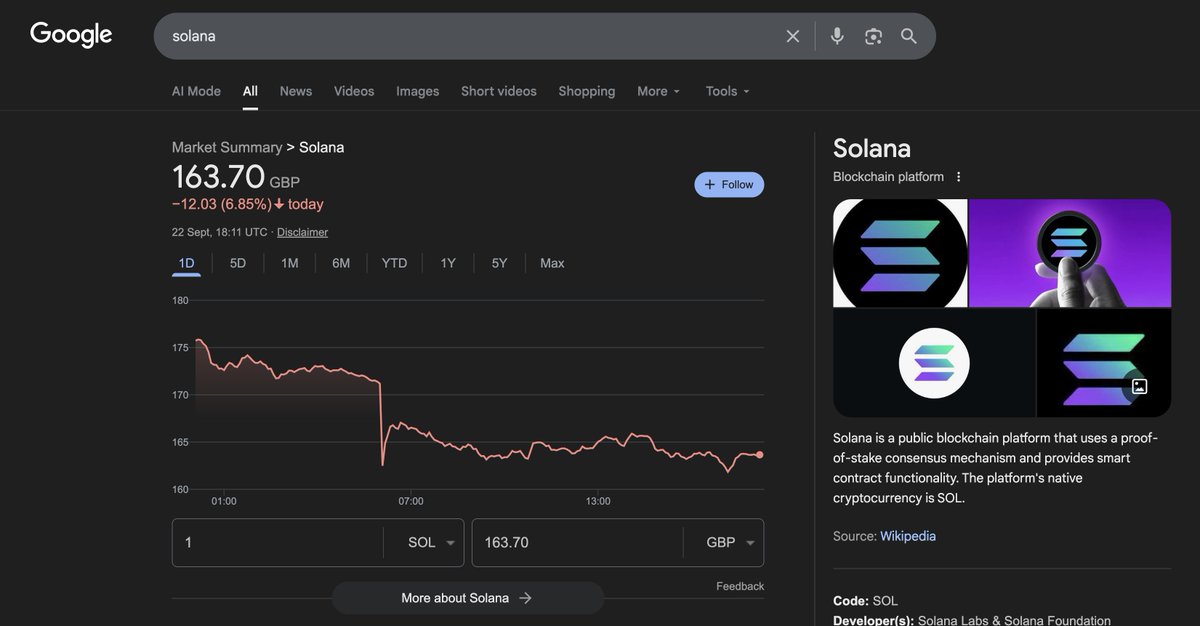 In August 2025, Google updated Google Finance, adding cryptocurrencies and expanding its charting tools and real-time market data. This marked the most significant expansion of its cryptocurrency coverage since the initial addition of the four major cryptocurrencies (Bitcoin, Ethereum, Litecoin, and Bitcoin Cash) in 2021. While the announcement did not specify the new cryptocurrencies, the update highlighted the broader integration of market data from partners such as Morningstar and CoinMarketCap, aiming to provide investors with a more comprehensive track record.