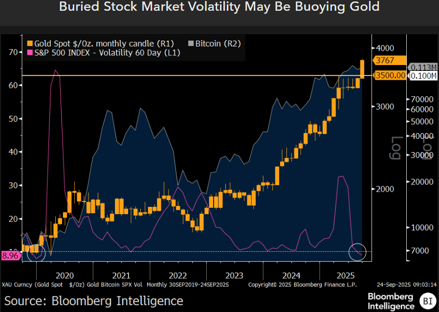 Bloomberg Intelligence