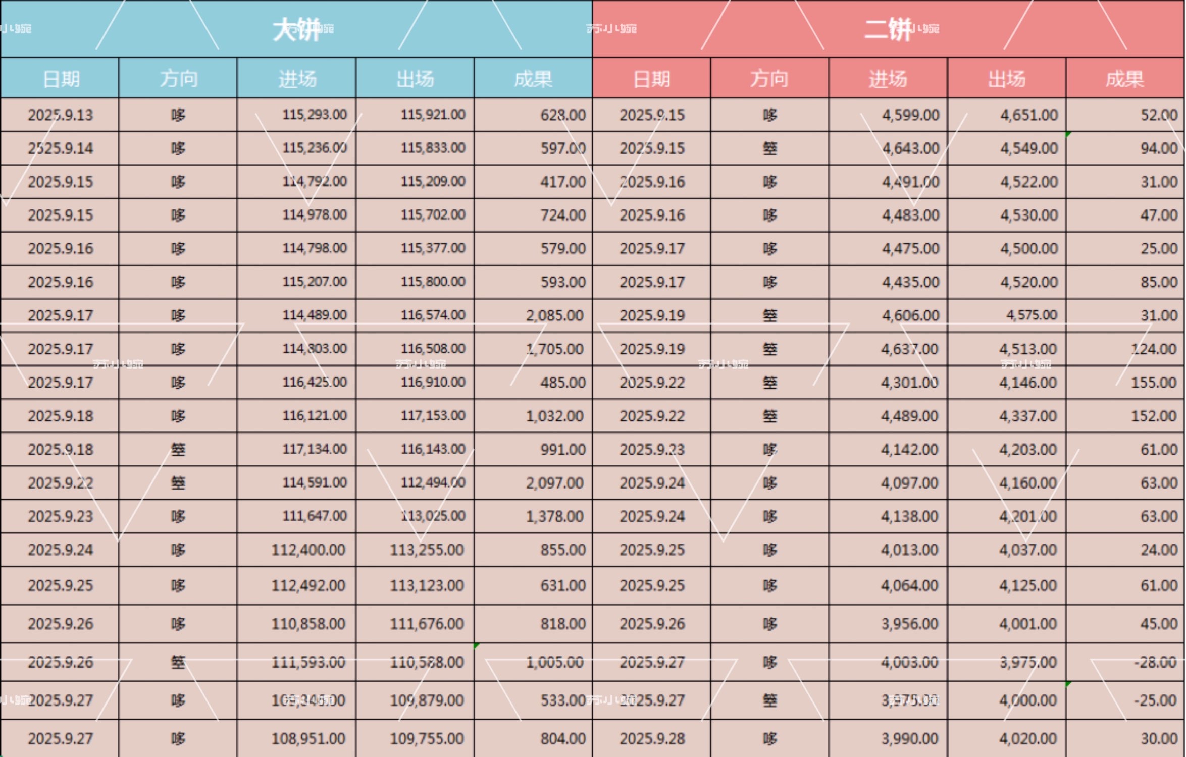 总结近日：所谓苦尽甘来的意义就是 所有的“在等等”都是最好的前奏，每一刻都在为今日的甜铺路！ ​​​