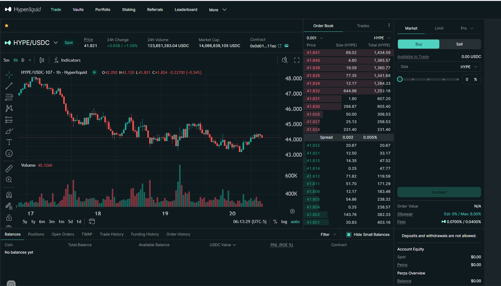 Hyperliquid NFT的身份革命：是否重现nft神话- 币界网