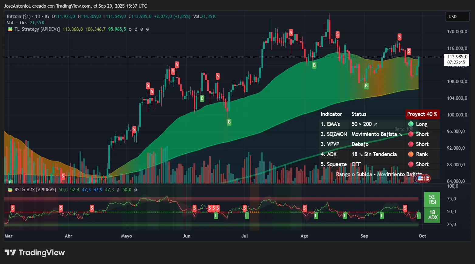 Bitcoin price data. Image: Tradingview