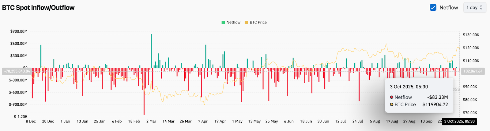比特币价格预测:MicroStrategy 的 BTC 持有量达到 774 亿美元,价格有望达到 12.5 万美元