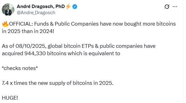 前所未有的比特币机构需求为比特币超级病毒式预售注入数百万美元