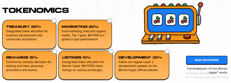前所未有的比特币机构需求为比特币超级病毒式预售注入数百万美元 前所未有的比特币机构需求为比特币超级病毒式预售注入数百万美元