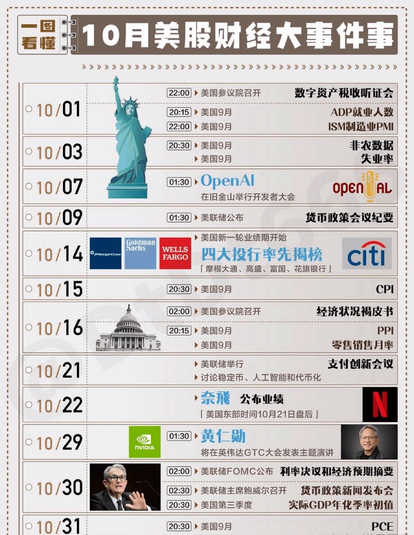 10月美股与币圈财经大事件盘点