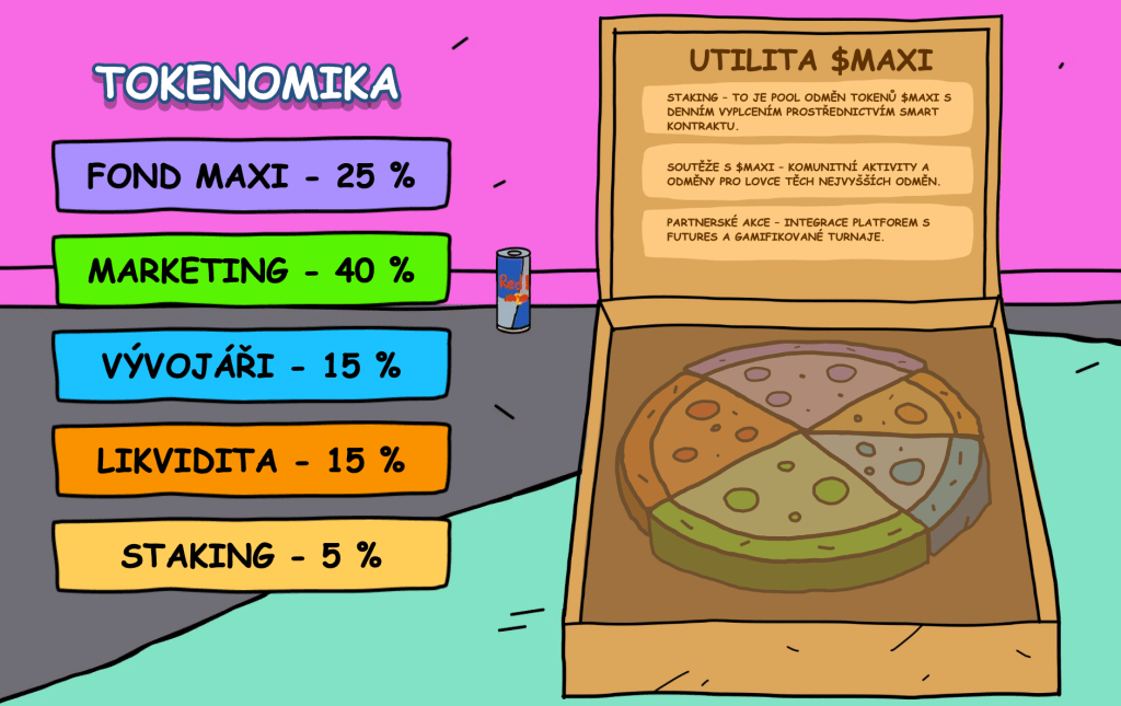 Tokenomika Maxi Doge Token