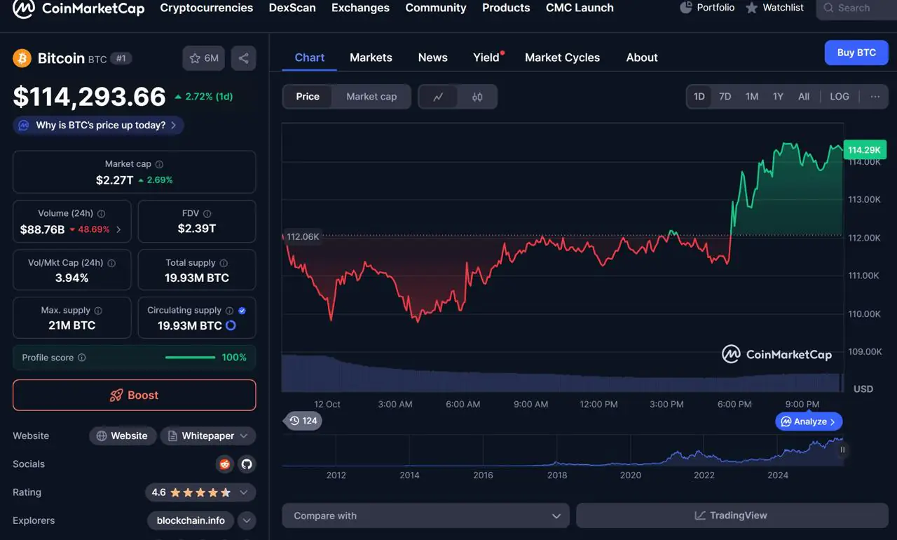 错过了比特币，Pepeto (PEPETO) 看起来是上市前最值得购买的加密货币