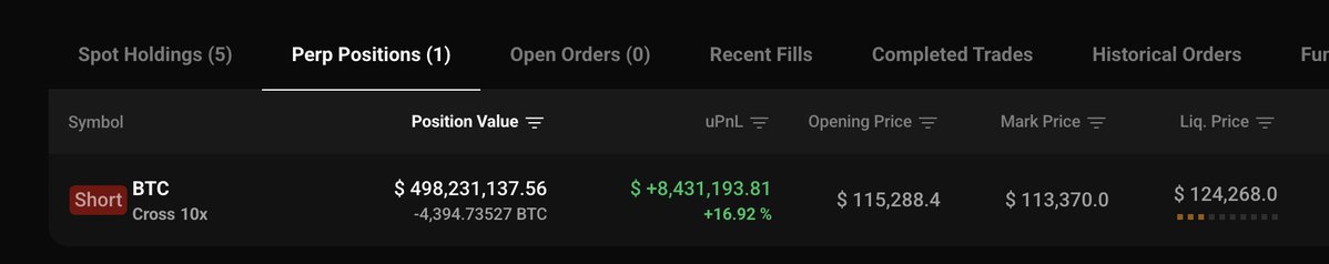 One of the rules of the cryptocurrency world:

If you're too arrogant, you'll be destroyed.

This fate has already happened to James, Insider Brother, and Big Brother Maji, and it will happen to Jin Rifeng again this time. Onlookers, please get ready. His Bitcoin liquidation price was $124,000, and his current holdings are nearly $500 million.