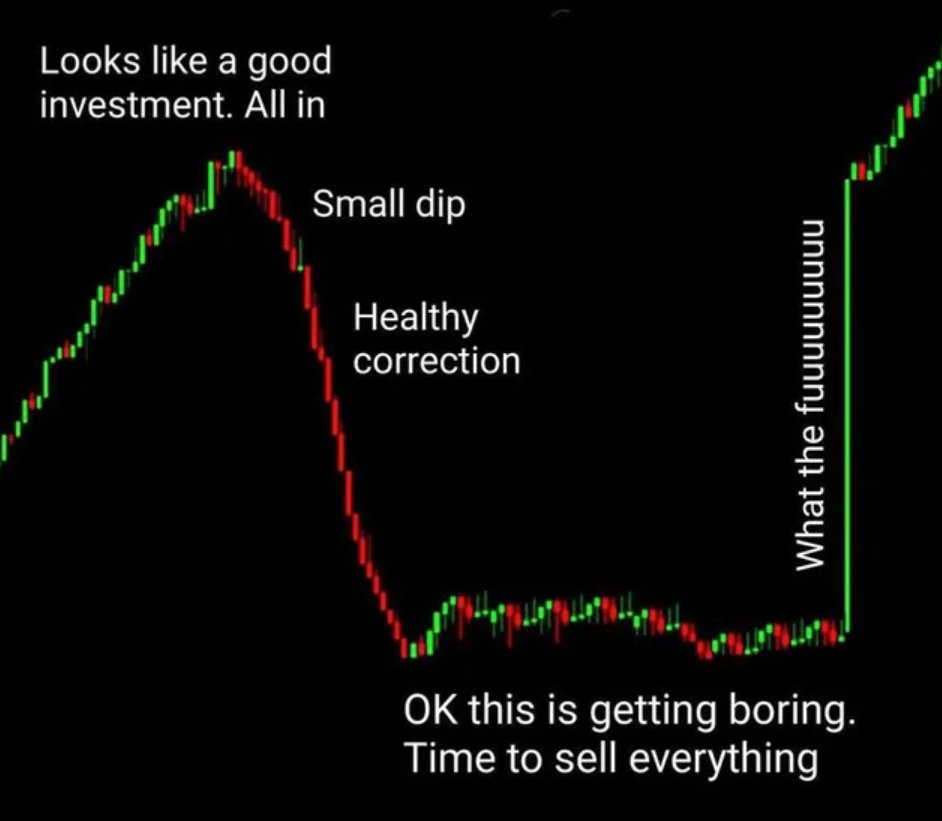 最近几次插针行情，剧本几乎没变：

1️⃣ 牛市正嗨，突然黑天鹅来袭，超跌插针，爆一遍杠杆；
2️⃣ 超跌反弹，价格没变，仓位没了，顺手爆一批追空的；
3️⃣ 韭菜追高上套，再来个二次回踩，再爆一批；
4️⃣ 多空双爆之后，市场进入横盘阶段，流动性彻底干掉；
5️⃣ 等韭菜被磨到心态崩溃，主力再度拉盘，继续 ATH；
6️⃣ 牛回速归，散户重新上套，循环重启；
……

问题是，现在进行到哪一步了？🫣