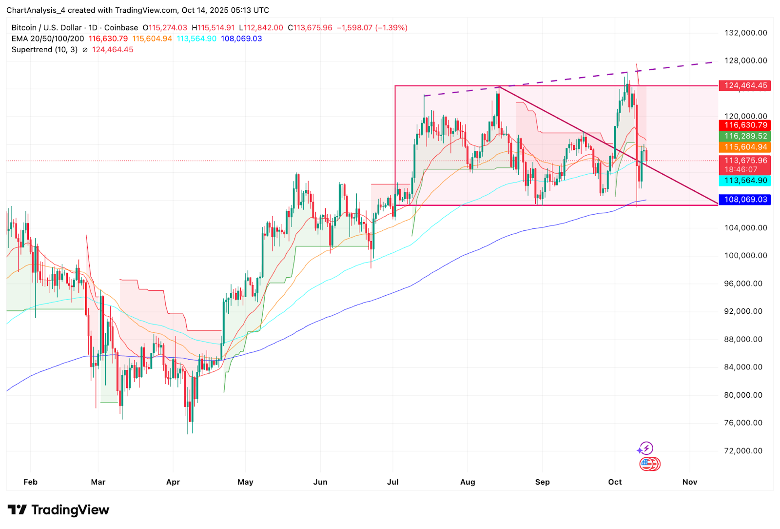 比特币价格预测：贝莱德的 Fink 支持 BTC 为“数字黄金”