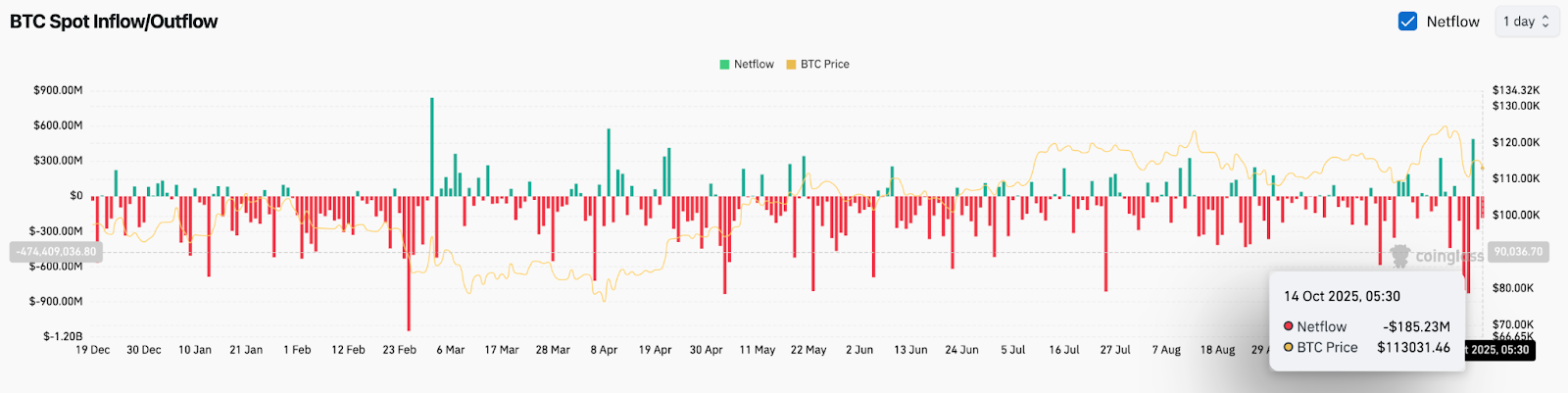比特币价格预测：贝莱德的 Fink 支持 BTC 为“数字黄金”