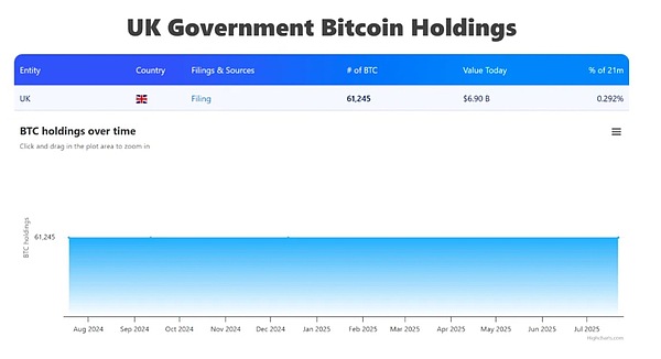 英国试图建立价值50亿英镑的比特币储备难点在哪？