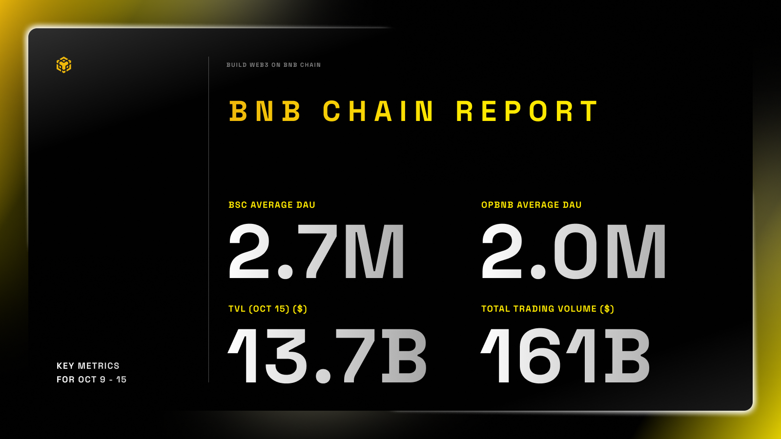 BNB链生态周报（10月9日-15日）