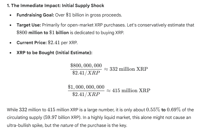 XRP Immediate Supply Shock Google Gemini
