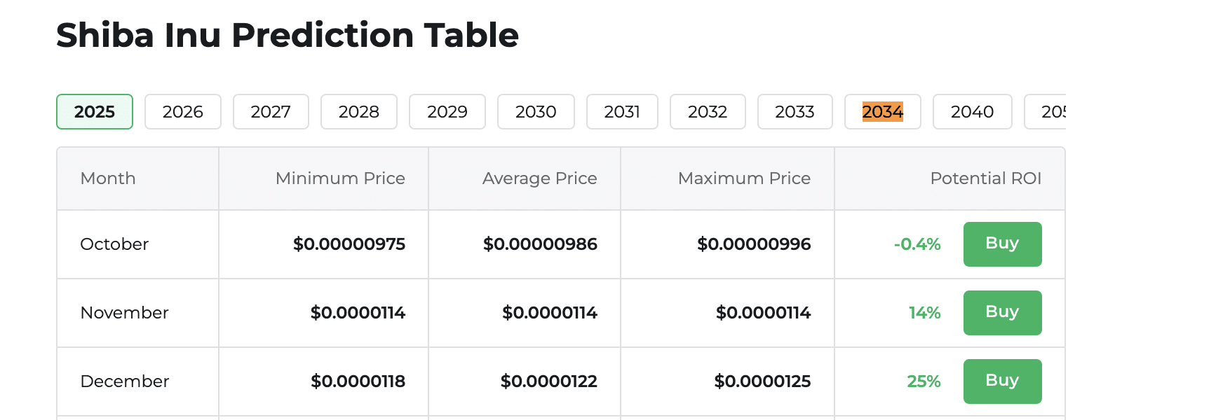 Changelly Shiba Inu Price Prediction