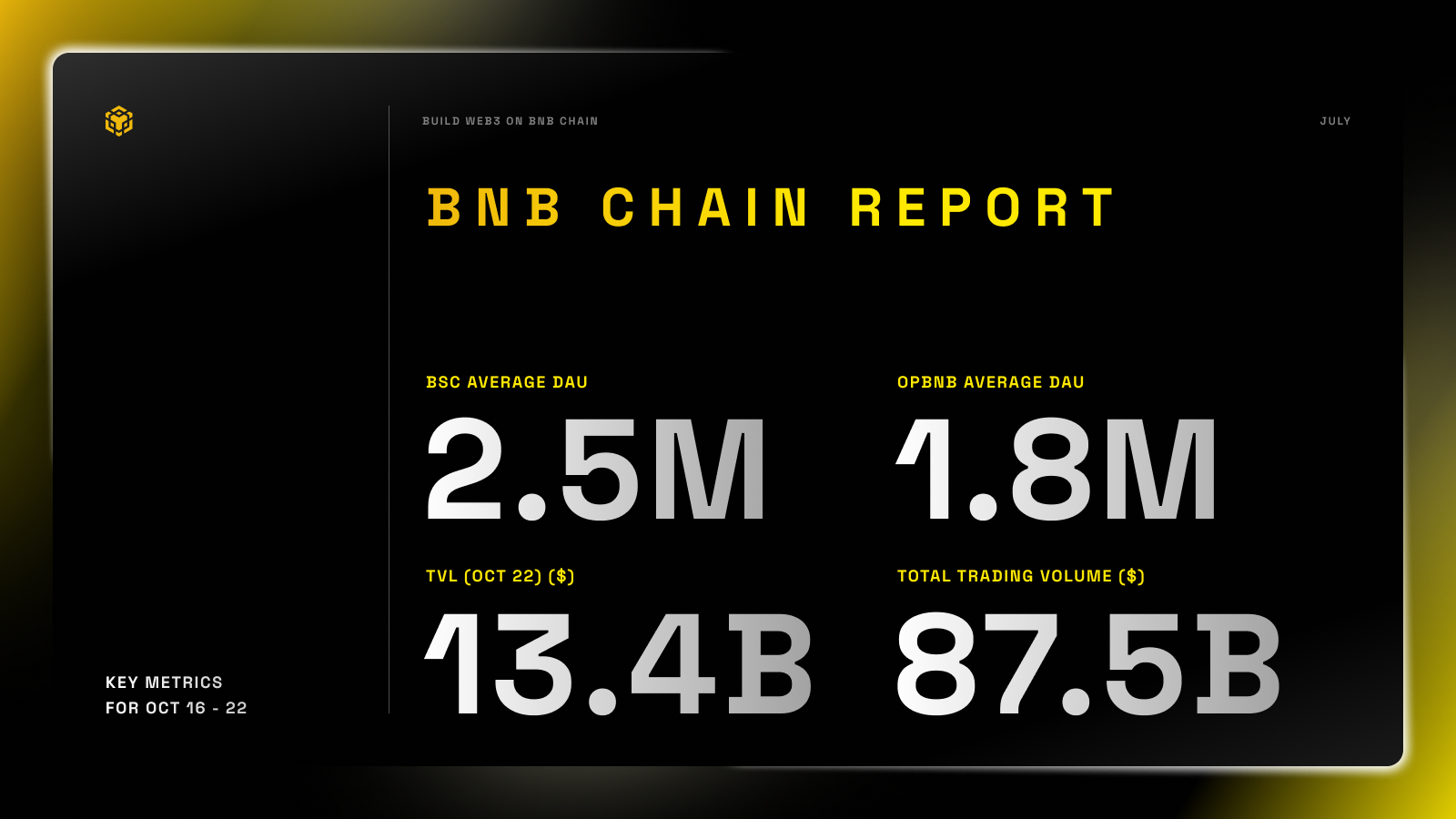 BNB链生态周报（10月16日-22日）