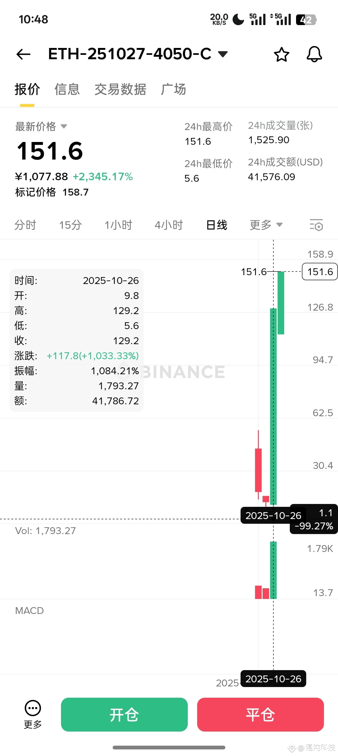 $ETH Speaking of missing out, the most serious issue is Ethereum options. The difference between 4000 and 4050 on the 26th can be as small as a hair's breadth. Sometimes success or failure depends on a split second; even a day's delay could have made a huge difference. Unfortunately, there's no if. Overall, the problem isn't significant. For the time being, focus on the MEME series, led by DOGE, and artificial intelligence, led by WLD.
{future}(WLDUSDT)
{future}(DOGEUSDT)
{future}(ETHUSDT)