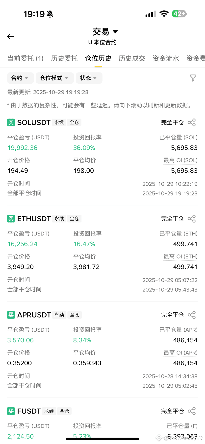 Sol long positions closed first, no more greed, will re-enter later.

#CryptoMarket Correction #FranceBitcoinStrategicReservePlan #ContentMiningUpgrade #US-ChinaTradeNegotiations $BTC $ETH $SOL