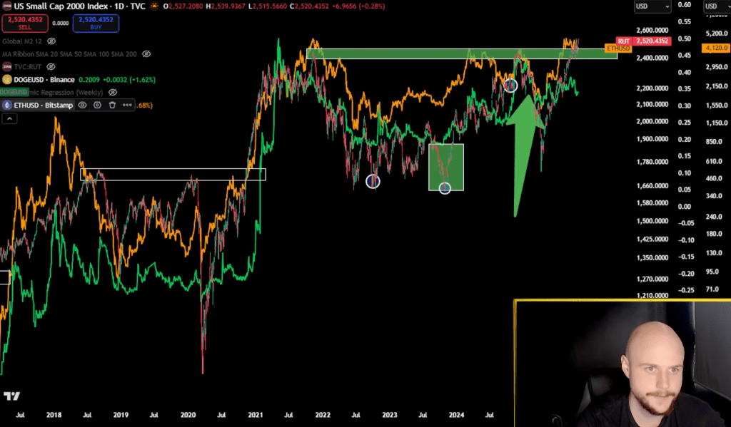 狗狗币的牛市窗口将于11月开启